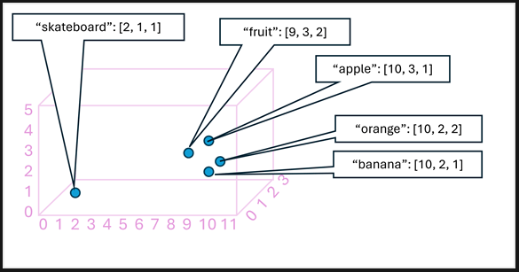 fundamentals-of-computer-vision