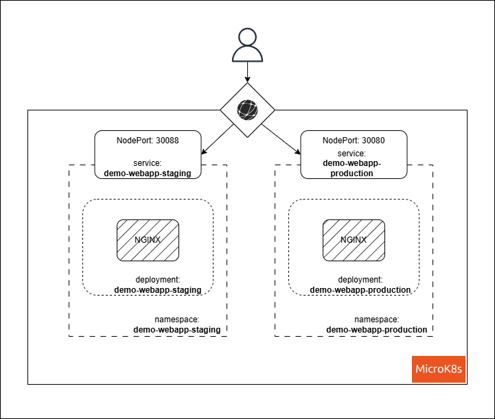 kustomize-power-of-customization