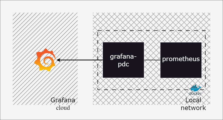 link-to-grafana-cloud